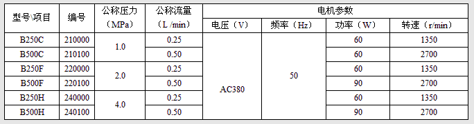B250C自動(dòng)稀油潤(rùn)滑泵