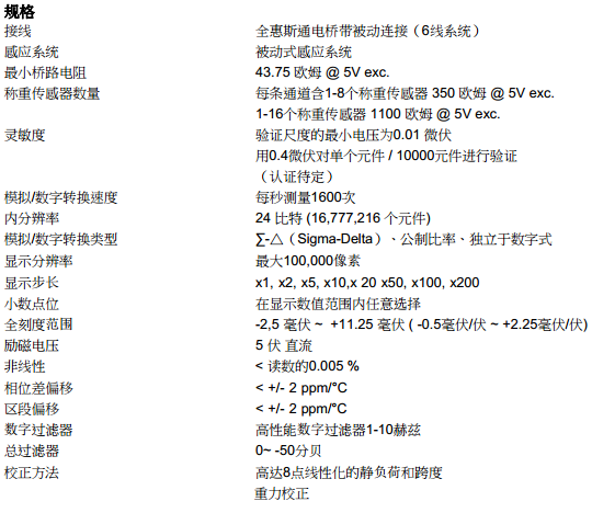 荷蘭PENKO稱重儀表